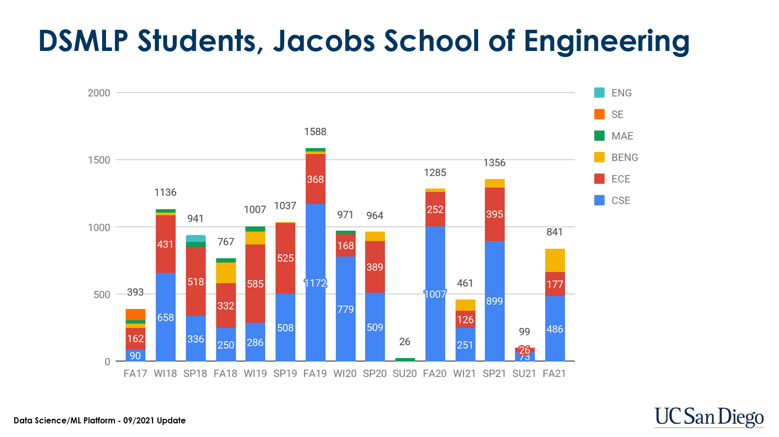 From coffee cart to educational computing platform